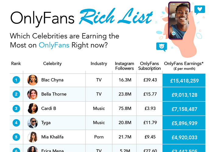 The TRUTH About The OnlyFans Rich List