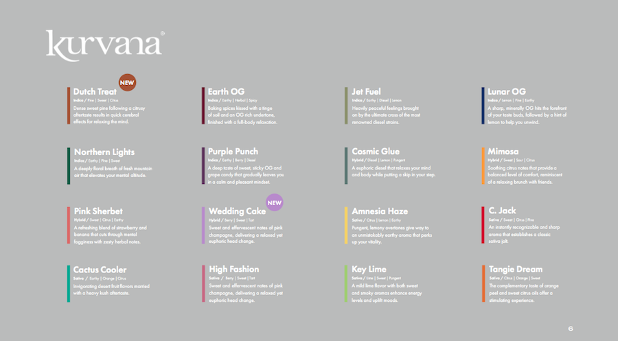 kurvana ascnd strain profiles