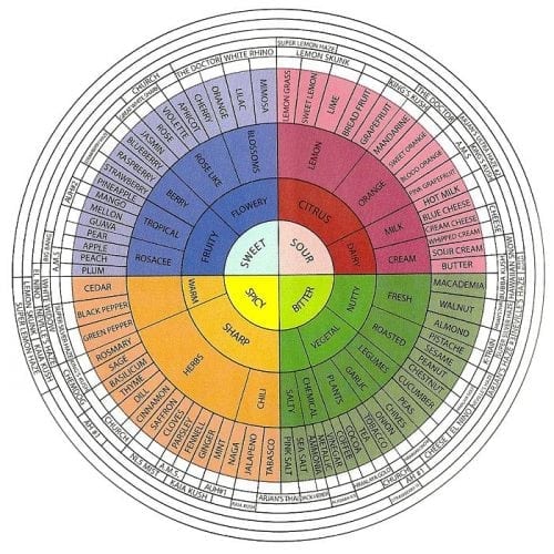 terpenes cannabis