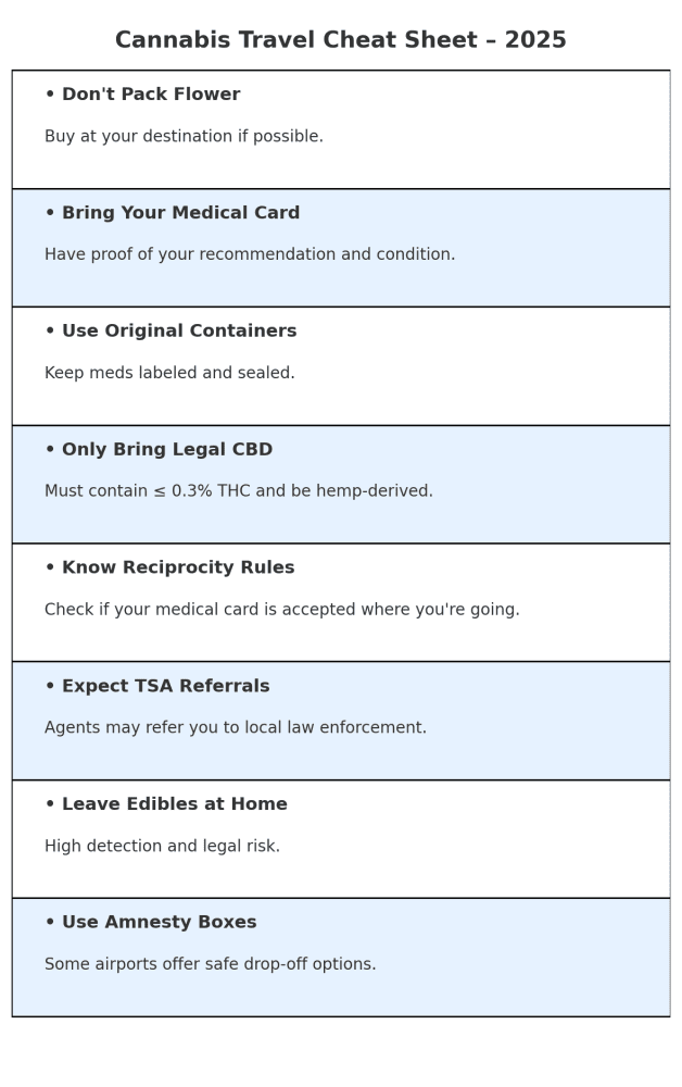Can You Fly with Medical Marijuana in 2025? TSA Rules, CBD Exceptions & Smart Travel Tips