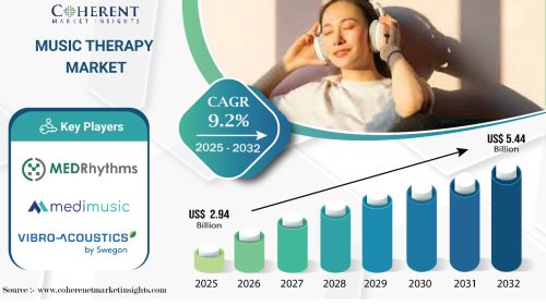 The Global Music Therapy Boom: Why Sound-Based Healing Is Becoming a Multi-Billion Dollar Industry