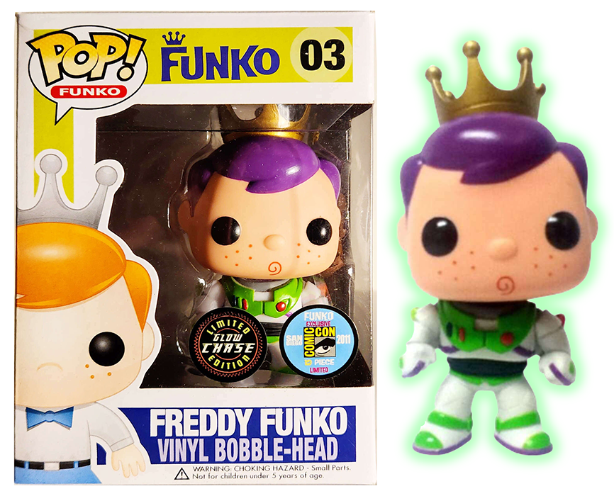 The 10 Most Expensive Funko Pops in 2026 Ranked by Real Sales and Collector Value