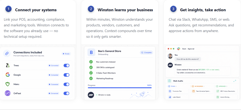 Inside Winston, The AI Platform Built To Help Cannabis Retail Teams Move Faster and More Effective