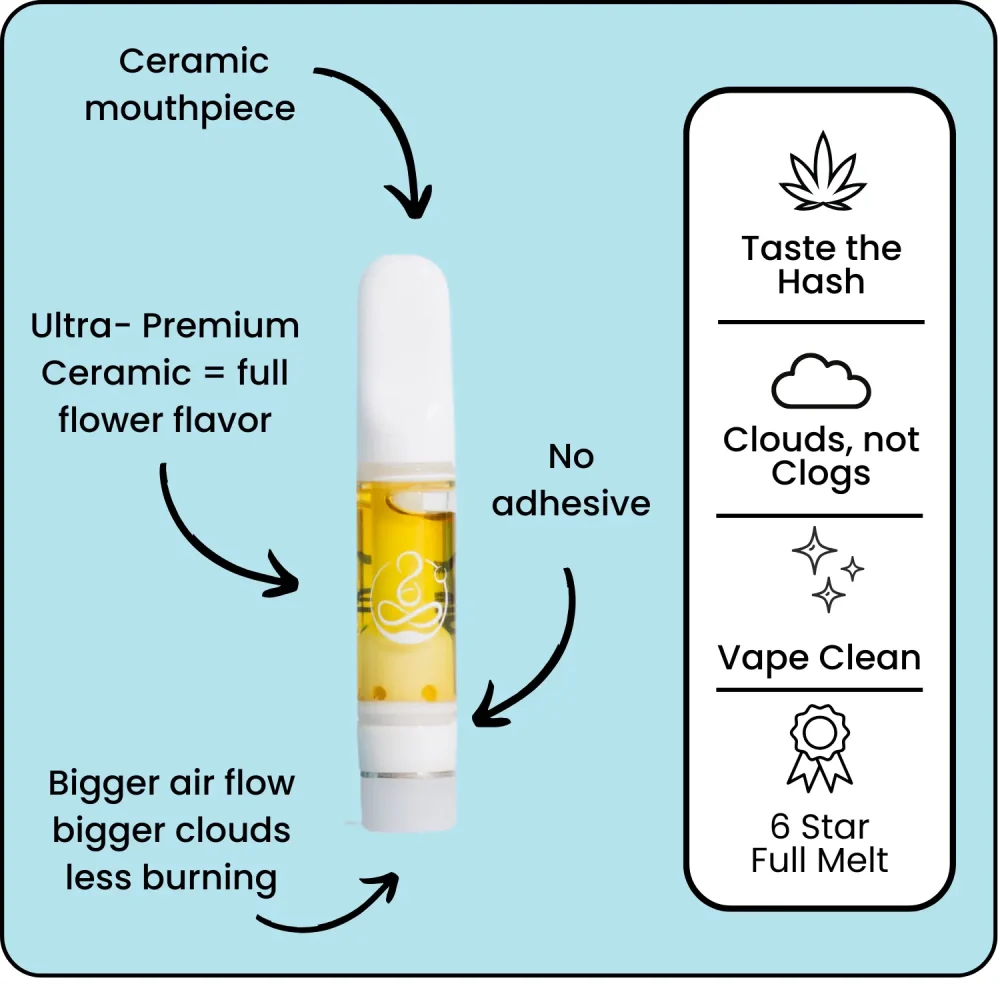Halara Crafts Award-Winning Cannabis Vapes By Paying Close Attention To The Unity of Oil, Terpenes, and Hardware
